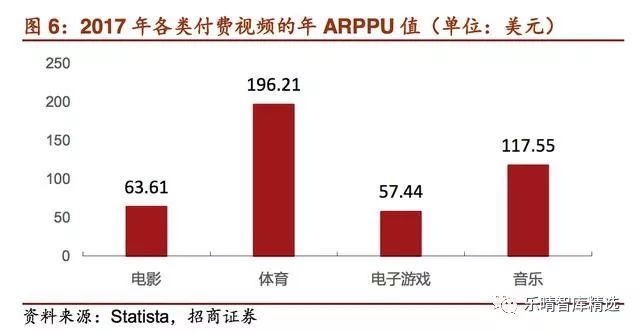 中国体育市场化进程缓慢,中国体育的付费市场
