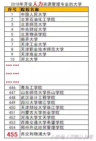 透过大学专业设置，感受采购人的“悲凉”！