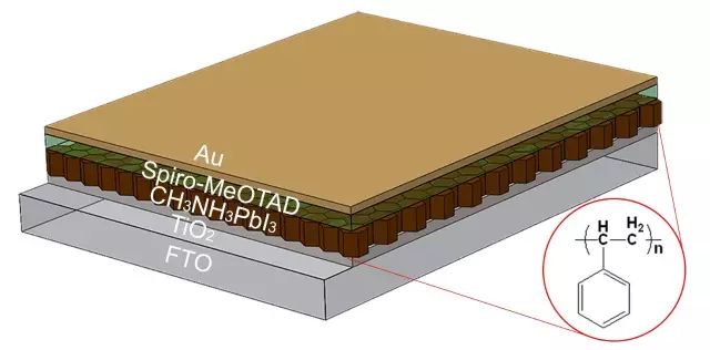 钙钛矿太阳能的应用研究现状,钙钛矿太阳能电池材料研究