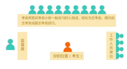 公务员面试逆袭比例大不大,公务员面试被翻盘