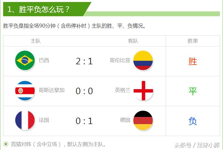 世界杯之足彩深度解析,世界杯足彩分析预测巴西