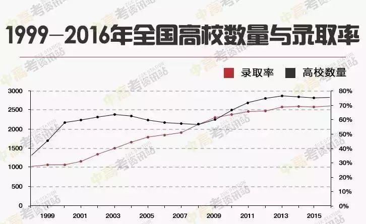 2021年贵州一本二本分数线是多少,2021江西高考录取分数线一本二本