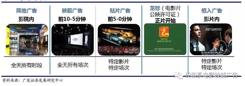 不同类型电影投放映前广告,影院映前广告怎么做