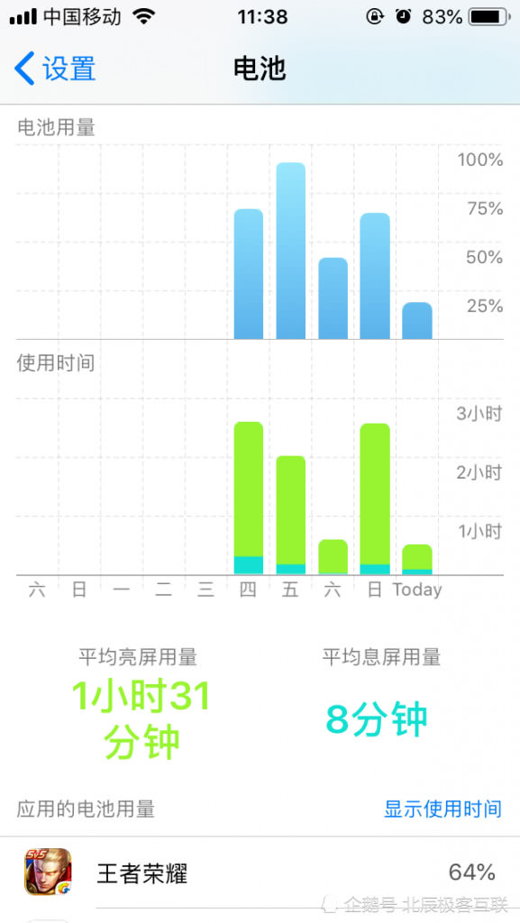 ios12对于iphone5s怎么样,iphone5s升级ios12后还能复活吗