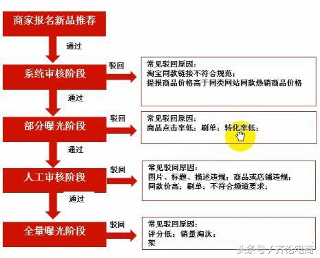 解析拼多多活动