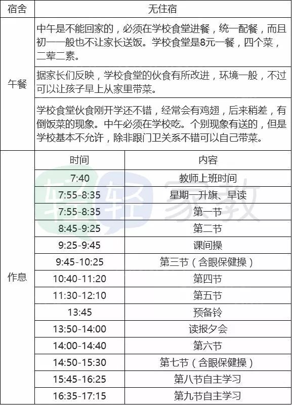 江岸区小学择校,择校排行榜