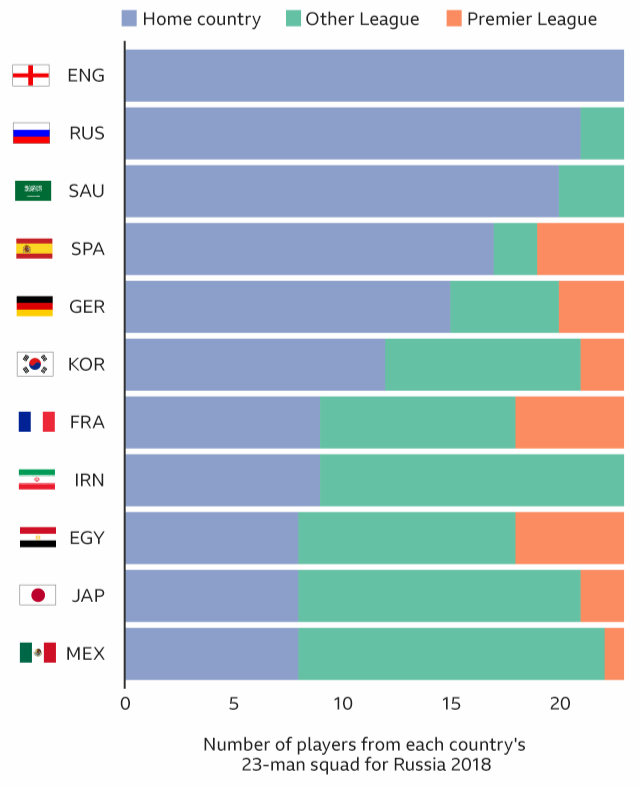 2018世界杯揭幕战球迷,世界杯2018开赛