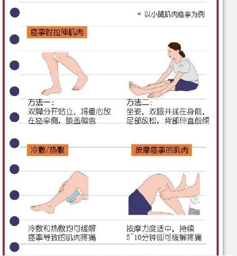 抽筋真的是因为缺钙吗,抽筋真的是因为缺钙吗一图读懂