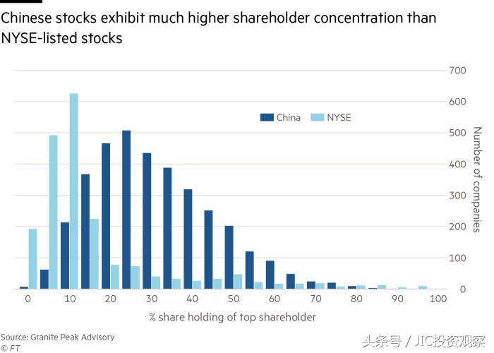为什么a股有投资价值,a股不仅带来成长还能带来收益