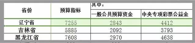 沈阳人注意！今天起，将有29笔钱打入你的账户！