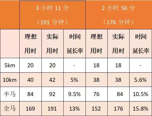 业余马拉松跑者如何训练跑马,普通跑者跑马怎么计算成绩