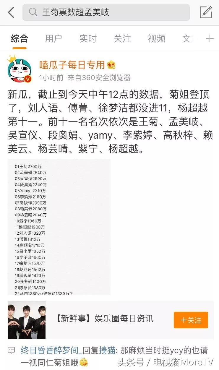 王菊、杨超越:两个被“捧杀”的当代爱豆