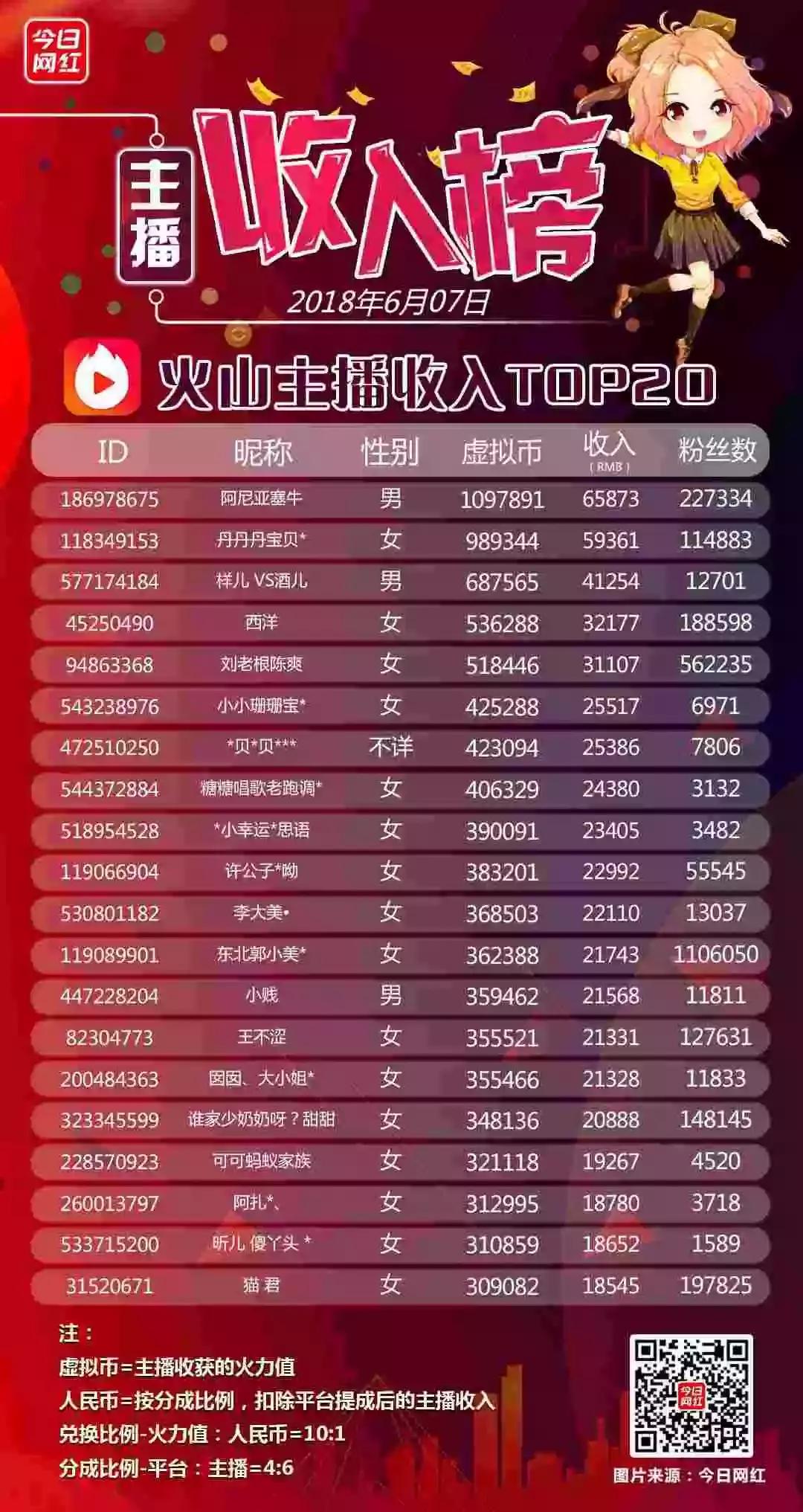 斗鱼直播蓝翔,主播蓝翔