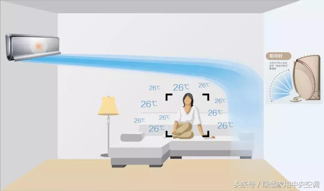 宋plusdmi车载空调是定频还是变频,海尔kfr35w0383a变频还是定频