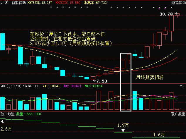 股市中小资金做大的战略战术,股市小资金操作方法