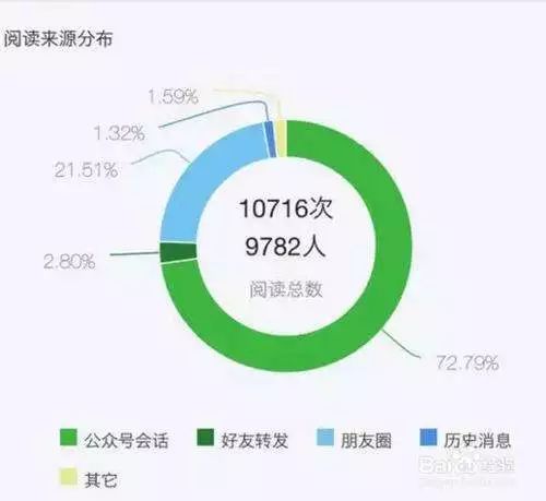 草根公益自媒体怎么做,自媒体做公益怎么做