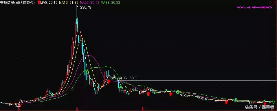 进击的巨人：汇添富式营销，6000亿之谜，选股专家还是行销大师