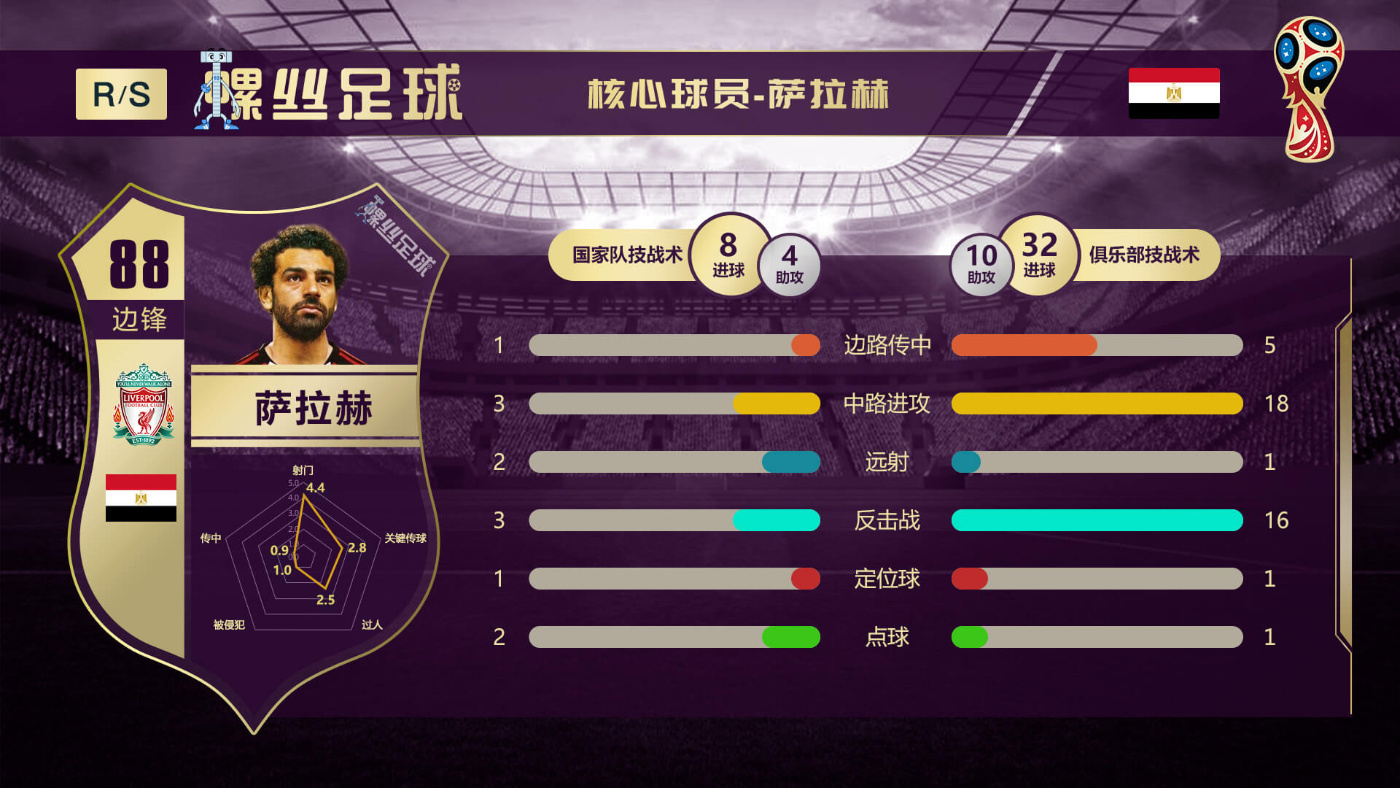 世界杯32强巡礼视频完整版,世界杯32强巡礼之突尼斯