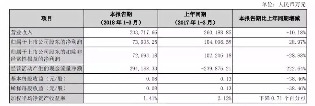 国信证券张定军南阳,国信证券张定军