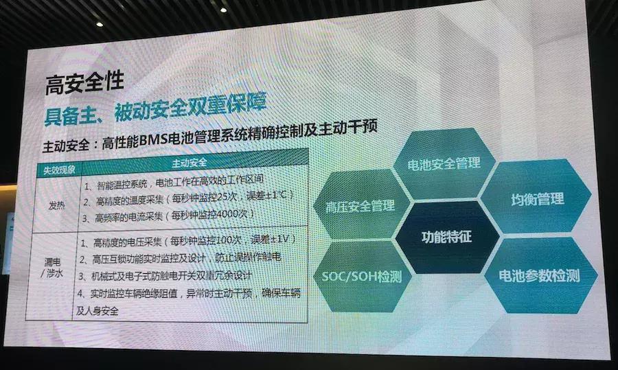 广汽传祺ge3530悦享版续航实测,ge3530