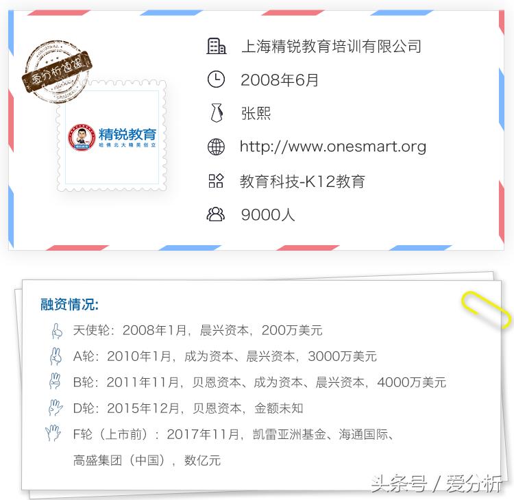 精锐教育最高1000万学费,精锐教育一对一最大优点在哪里