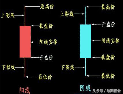 期货k线基础知识,期货基础知识网课