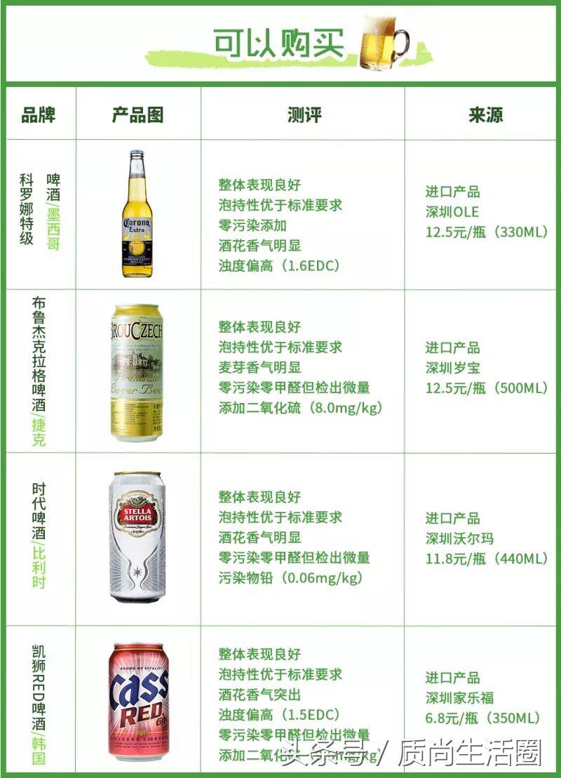 又要黄又要爽？选不好它男人连世界杯都不想看了……