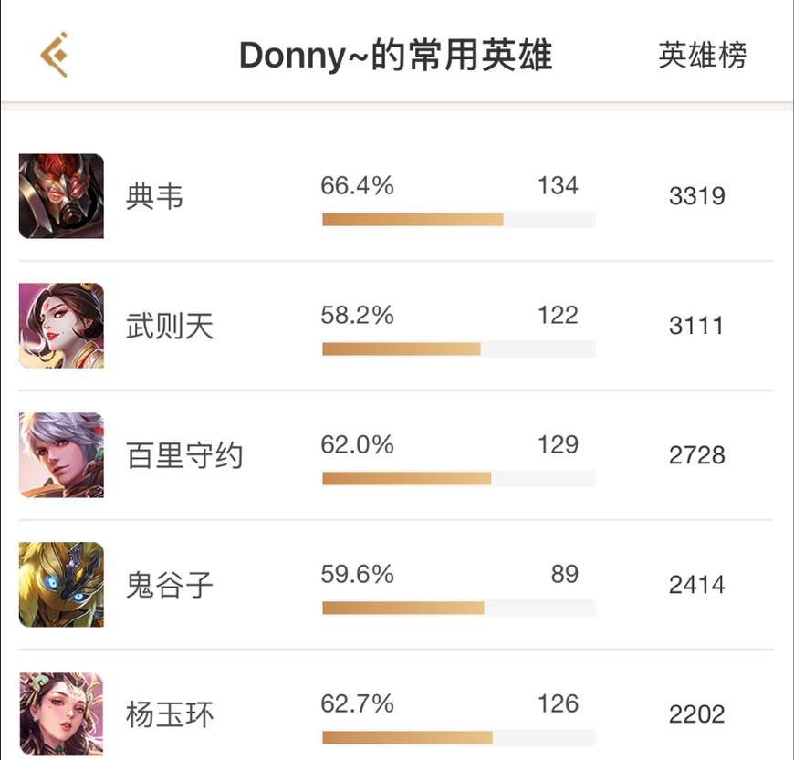王者荣耀：玩家加了策划微信，看完游戏账号，典韦玩家可以放心了