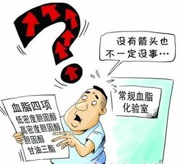 降胆固醇，抗血小板——冠心病的基础治疗