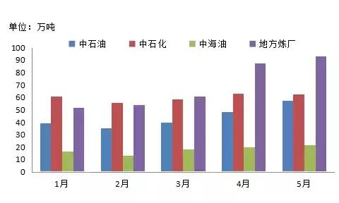 沥青需求前景向好发展,沥青2023年走势