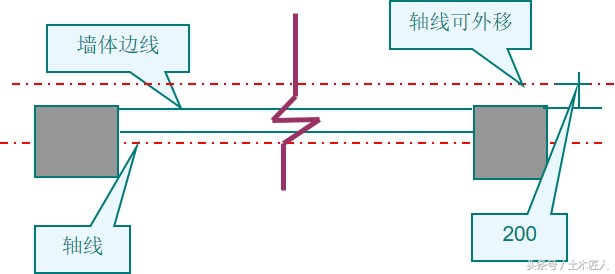 建筑施工技术砌体工程,砌体工程施工工艺视频