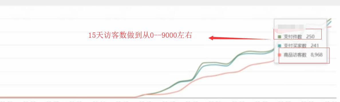 淘宝运营搜索详解 (淘宝运营搜索排名逻辑)