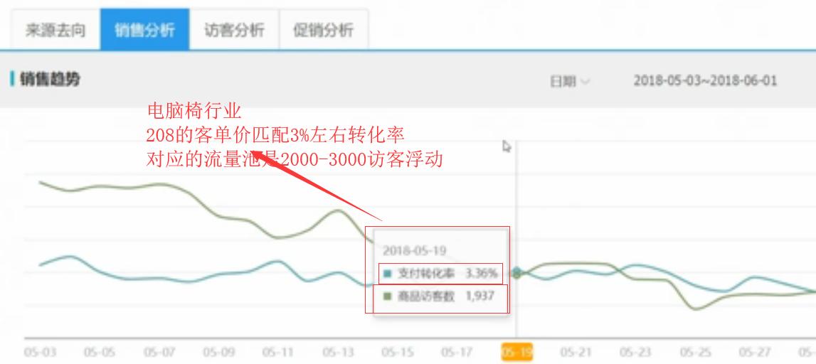 淘宝运营搜索详解 (淘宝运营搜索排名逻辑)