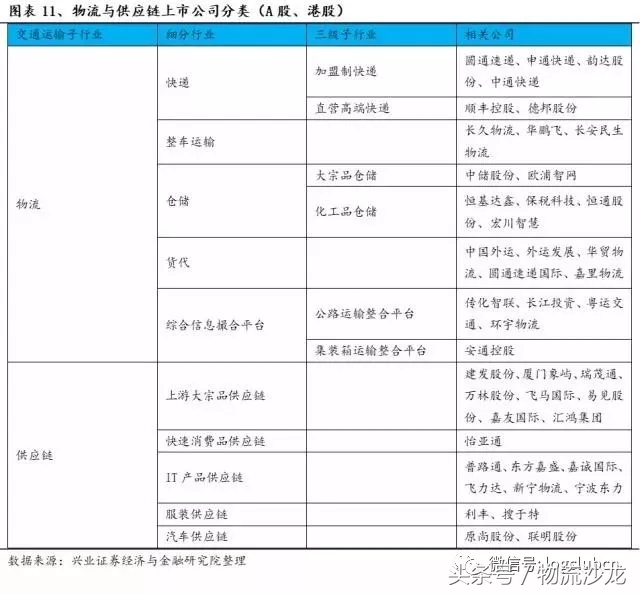 怡亚通供应链发展战略,供应链怡亚通