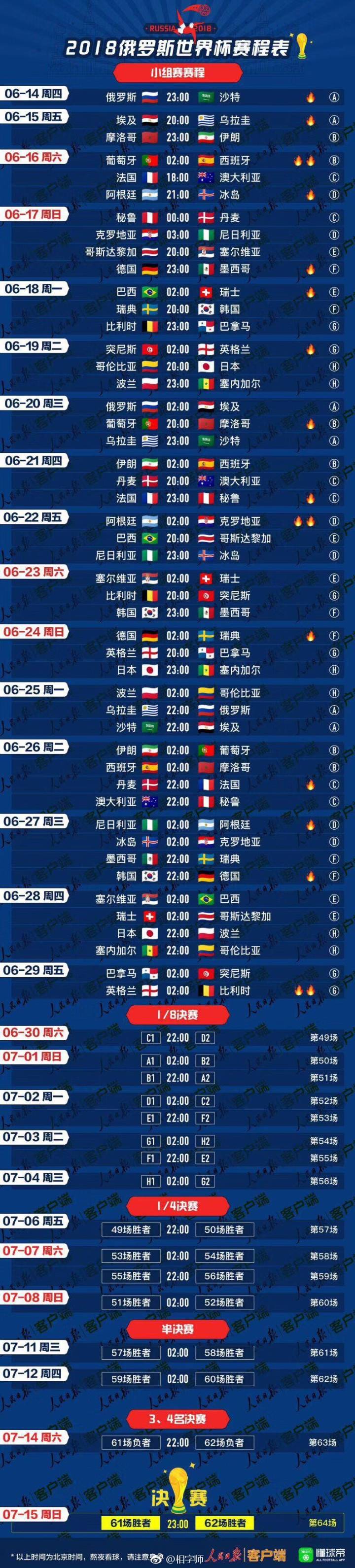 这里有世界杯的16道题,及格才是真球迷