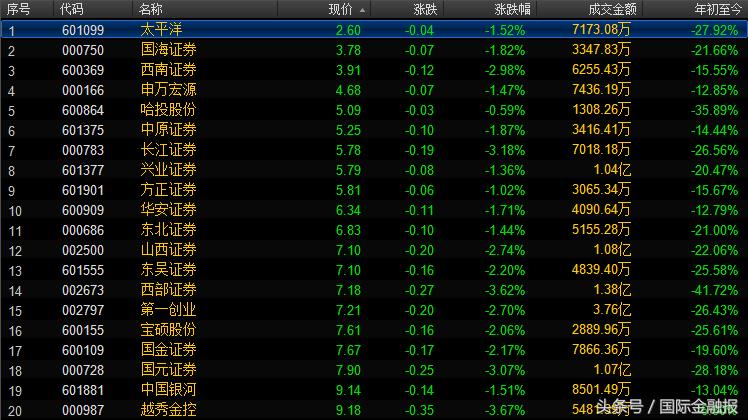 炒股巨亏了怎么办,炒股亏损最厉害的方法