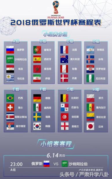 2018世界杯俄罗斯年轻球员,2018世界杯俄罗斯出场