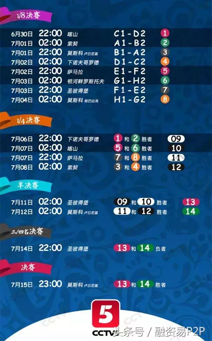 世界杯来了：用一个足球撬动整个经济世界