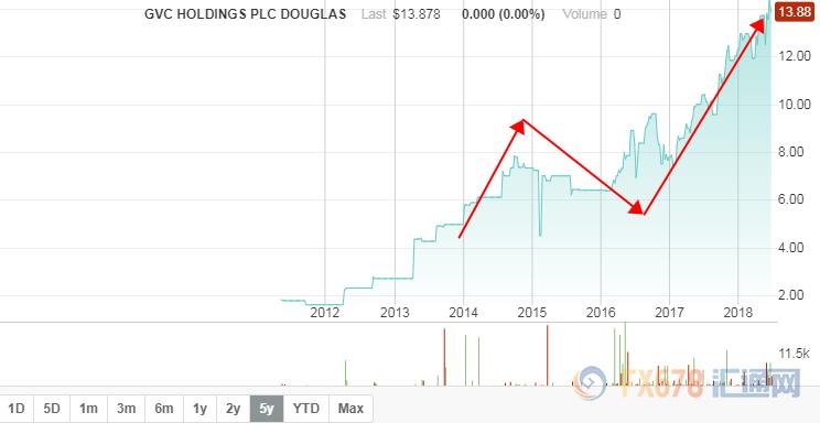 中国没入围,俄罗斯世界杯依然风靡,原来藏着如此惊人的经济学!