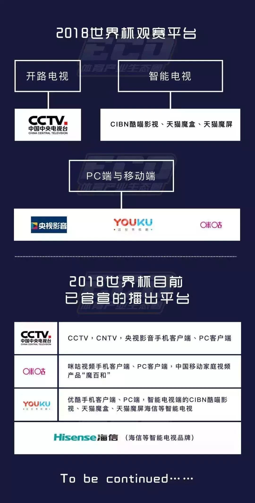 世界杯十大注意事项,世界杯来了你一定要知道的秘密