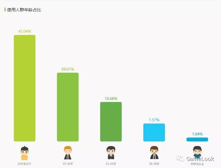 《第一弹》APP内容涉黄引争议，平台清理帐号：二次元竞争加剧