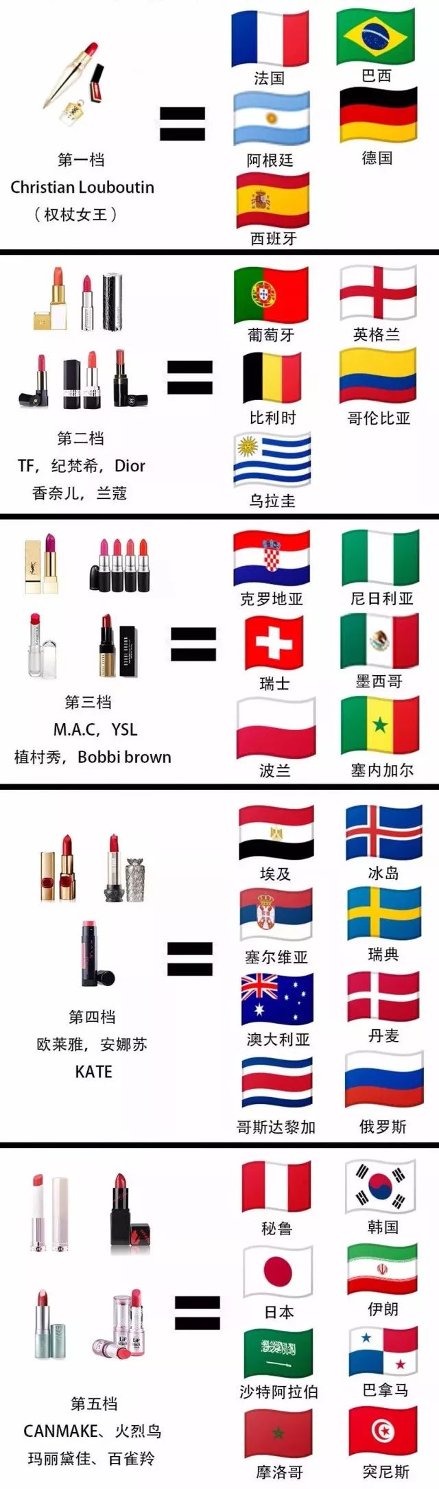 青语|世界杯开赛,这些小哥哥你想Pick哪一个?