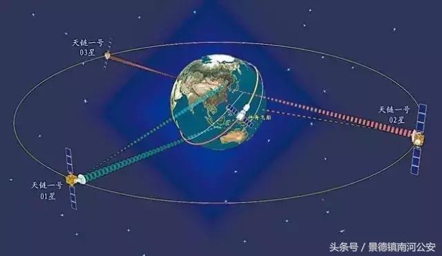 宇航员去太空看地球,宇航员在太空看卫星