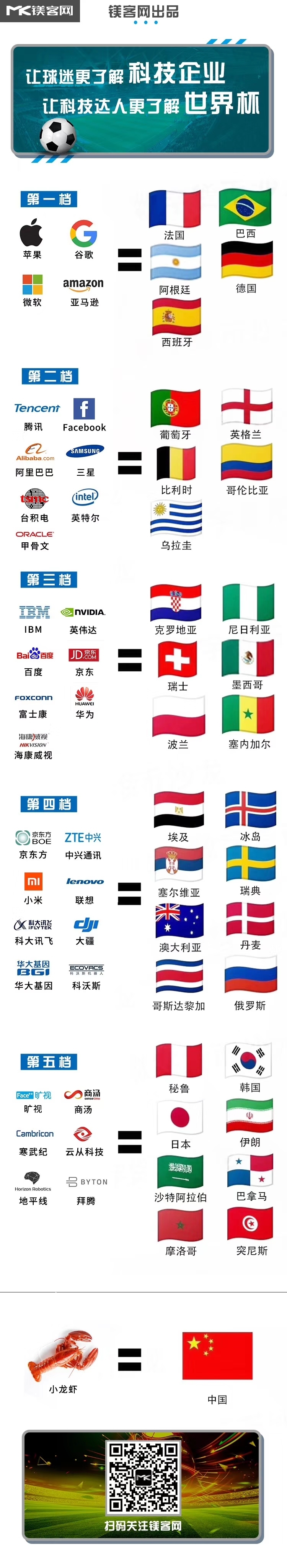 挣不到一个亿就裸奔？看区块链如何玩坏世界杯