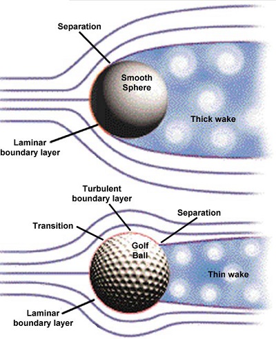 足球越硬踢得越远吗,足球越圆越光滑越好踢