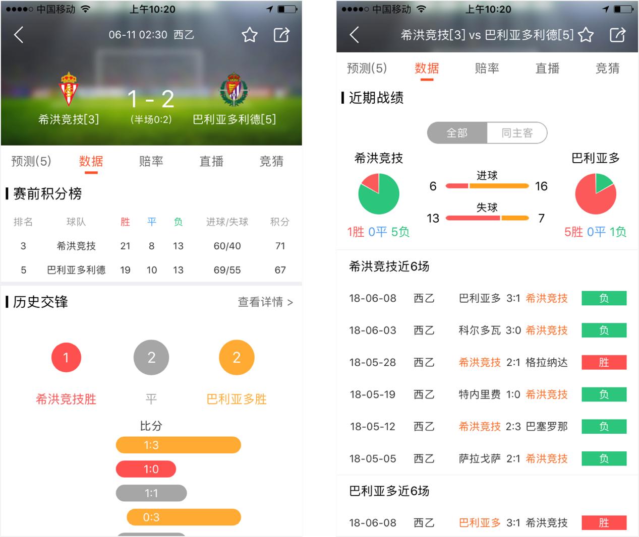 喝最烈的伏特加玩最刺激的摩羯体育预测世界杯等你来战！