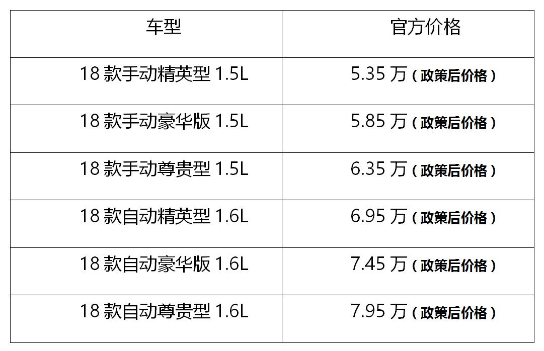 欧尚a600与宝骏360怎么选,长安欧尚a600和宝骏360图片对比