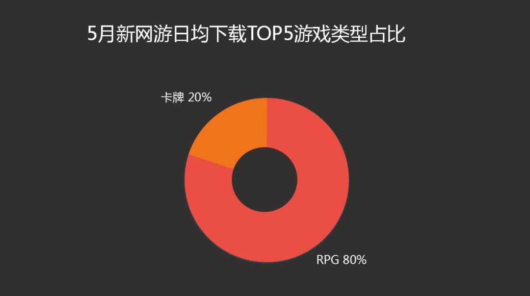 应用宝最近上新的游戏,应用宝5.7.0版本
