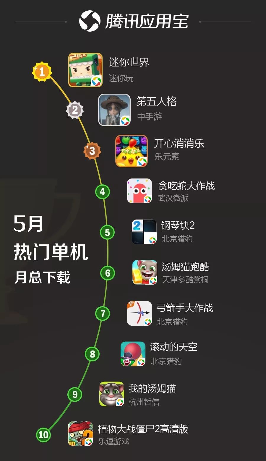 应用宝最近上新的游戏,应用宝5.7.0版本