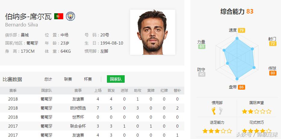 世界杯32强分析丹麦,数据分析葡萄牙